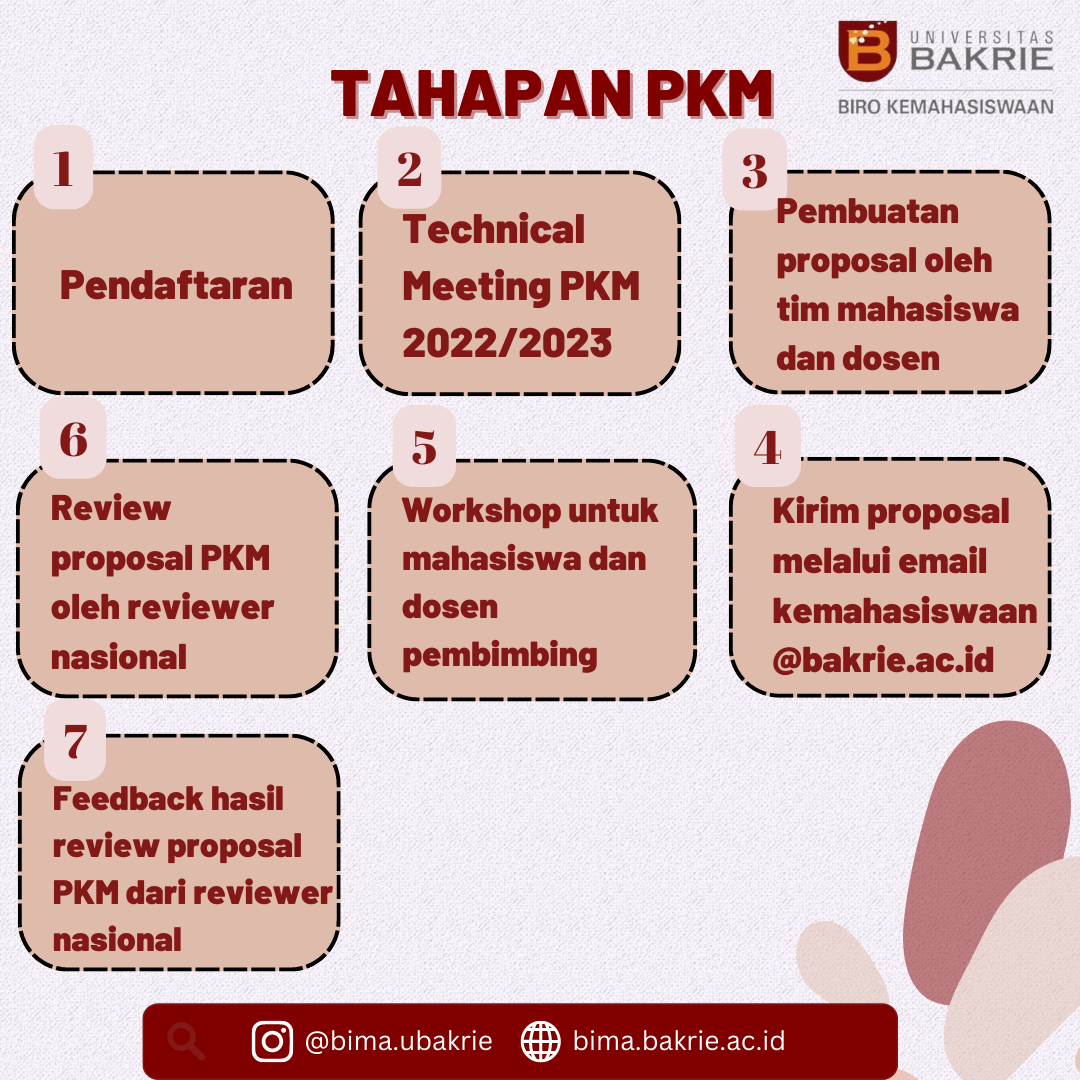 Tahapan Program Kreativitas Mahasiswa Tingkat Universitas Bakrie - Biro ...